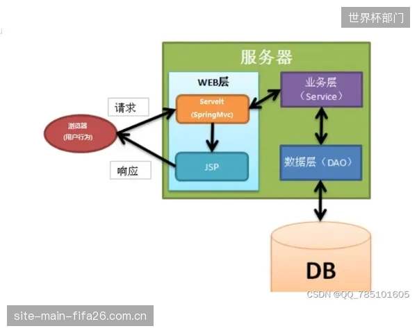 Populous提出的“拥抱临时”设计哲学获得验证,可拆卸结构有效避免了大型赛事后的永久性浪费 Populous提出的“拥抱临时”设计哲学获得验证,可拆卸结构有效避免了大型赛事后的永久性浪费